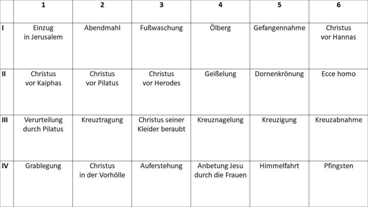 Bilderfolge Bilderfolge