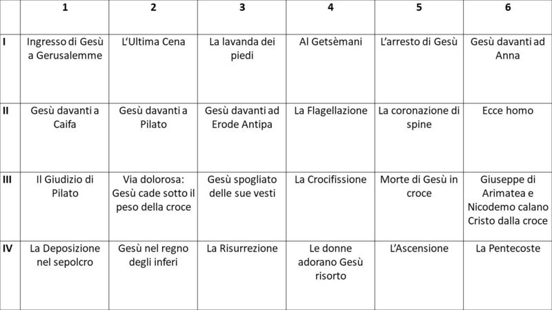 Il pittore si è autoraffigurato nel quadro 17mo, sotto la croce nell’angolo a destra. I comittenti sono da riconoscere nel quadro 20mo nelle tre figure vestite tra le anime del Purgatorio (angolo inferiore a sinistra). Il pittore si è autoraffigurato nel quadro 17mo, sotto la croce nell’angolo a destra. I comittenti sono da riconoscere nel quadro 20mo nelle tre figure vestite tra le anime del Purgatorio (angolo inferiore a sinistra).